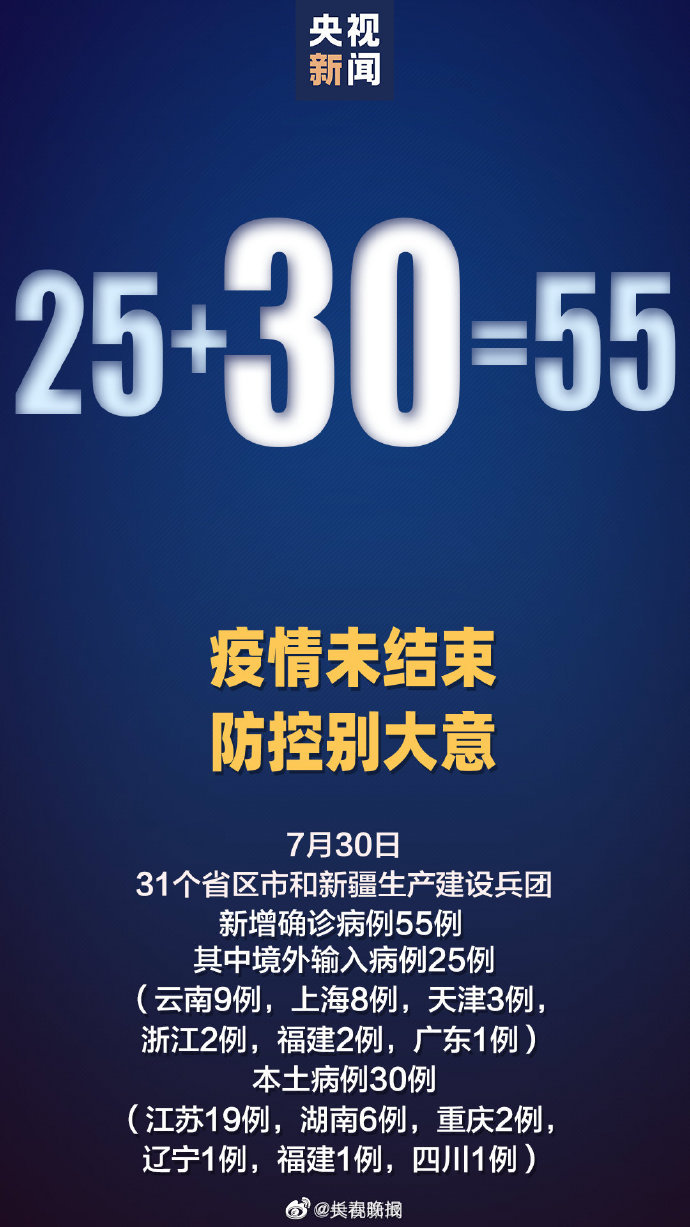 31省区市新增30例本土确诊，其中江苏新增19例本土确诊病例 湖南新增本土确诊6例 四川新增1例本土确诊休闲区蓝鸢梦想 - Www.slyday.coM