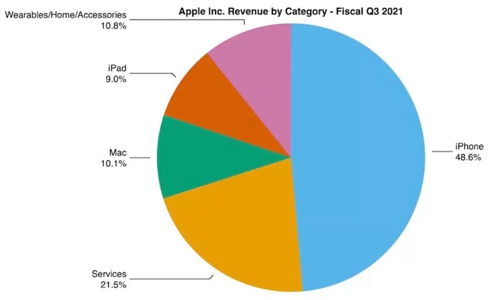 新财季报告给苹果带来自信 iPhone 13首批备货近1亿？休闲区蓝鸢梦想 - Www.slyday.coM