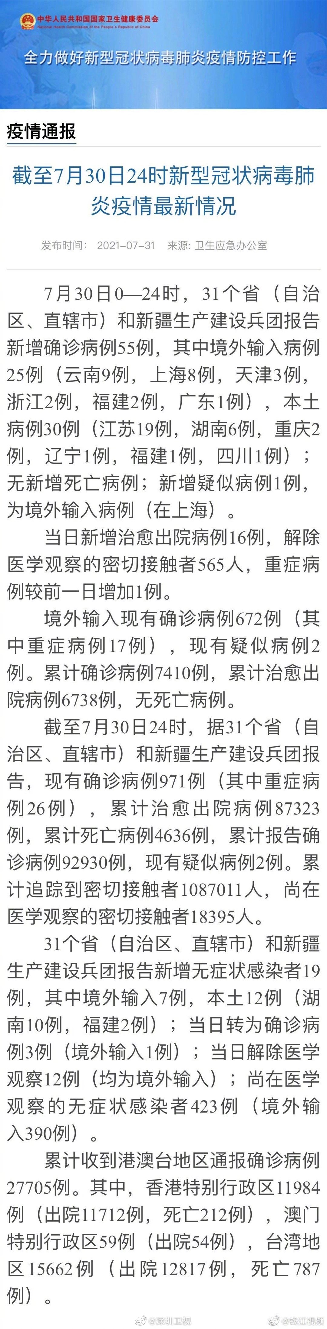 国家卫健委通报：新增确诊病例55例，其中江苏新增19例本土确诊 ，湖南新增6例本土确诊休闲区蓝鸢梦想 - Www.slyday.coM