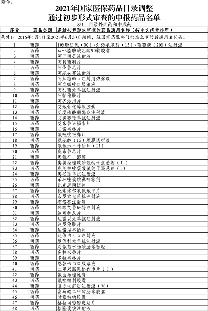 271个药品通过新版医保目录初步形式审查，含多款天价药