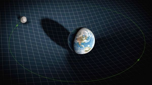 美媒：为什么地球引力把我们下拉，而不是上推？