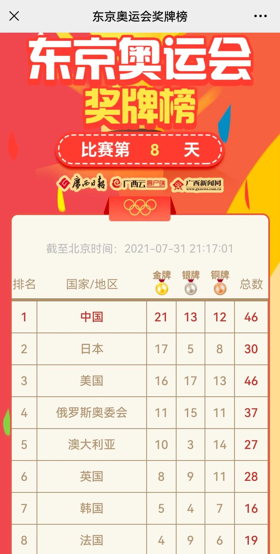 奥运|东京奥运会|金牌_新浪新闻