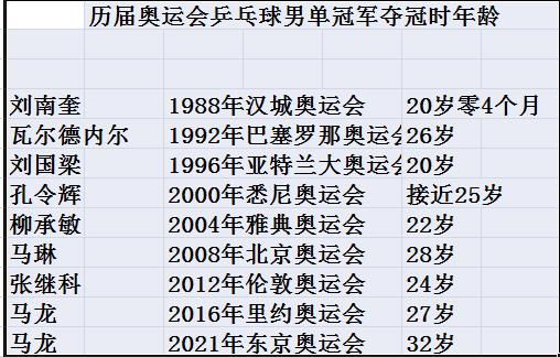 不吹不黑！诚恳建议马龙激流勇退 让路给樊振东王楚钦有利国乒未来休闲区蓝鸢梦想 - Www.slyday.coM