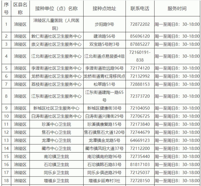 12-17岁学生接种新冠疫苗，重庆这些区县将启动