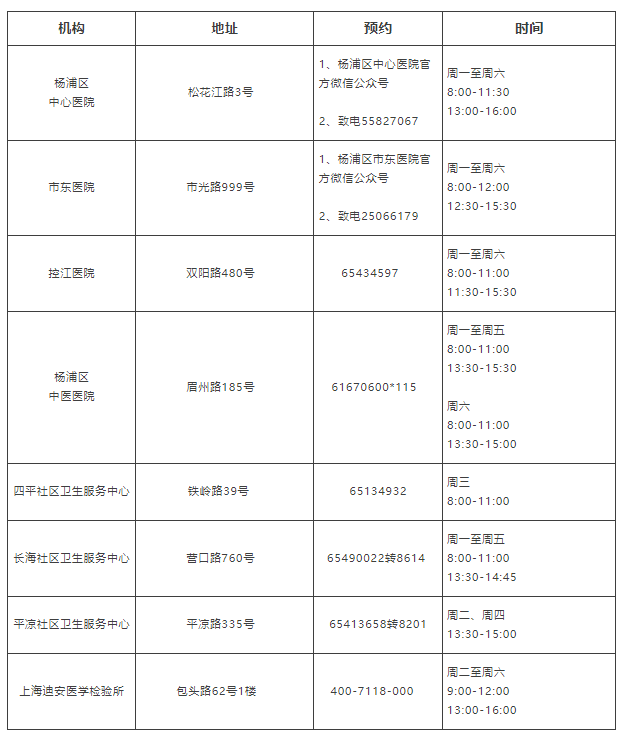 最新！上海市杨浦区这些地方可做核酸检测