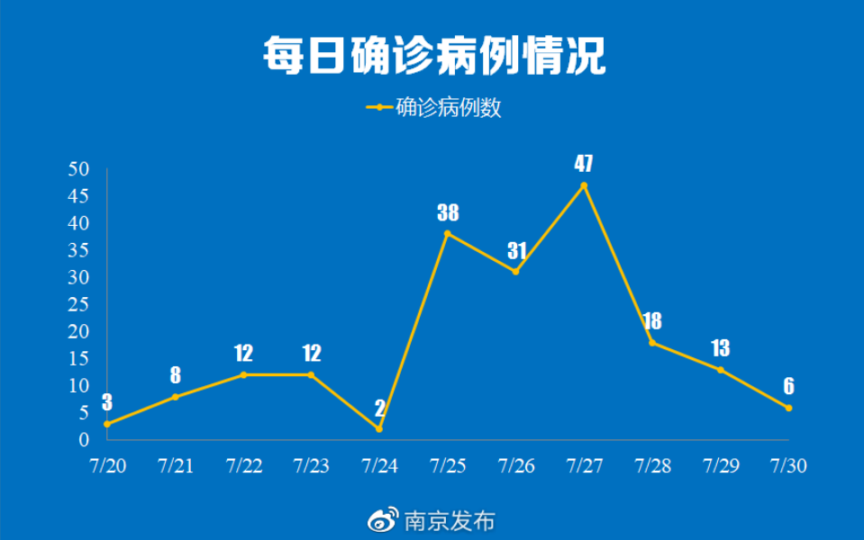 南京疫情趋于收尾，如何防控德尔塔病毒，专家说了五个字休闲区蓝鸢梦想 - Www.slyday.coM