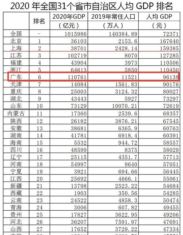 gdp平均水平的_东莞各镇街上半年GDP数据出炉:24个镇街超全市平均水平(2)