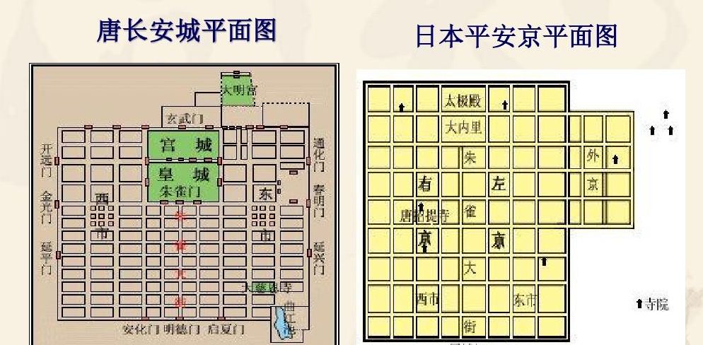 唐长安城与日本平安京对比图.