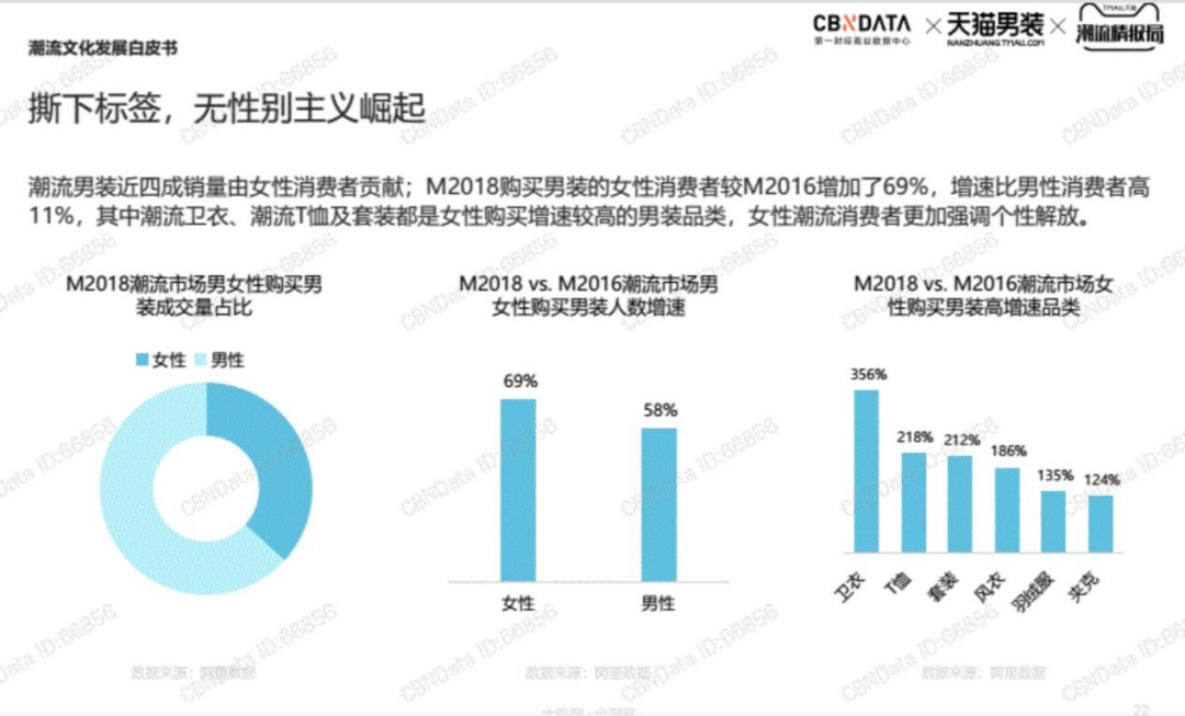 年轻人的衣服越来越 不分男女 无印良品 新浪科技 新浪网 年轻人的衣服越来越 不分男女 无印良品 新浪科技 新浪网