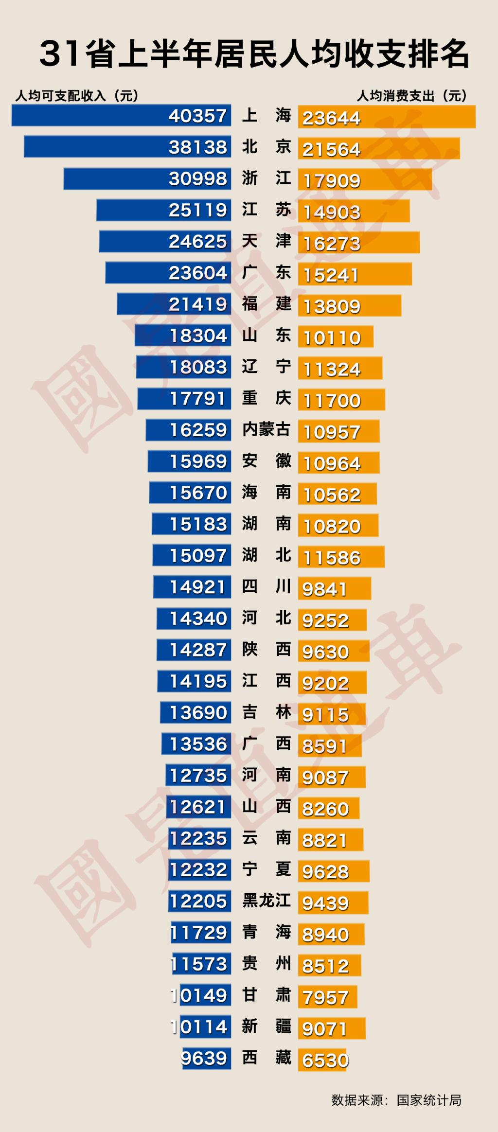 制图：国是直通车  侯雨彤