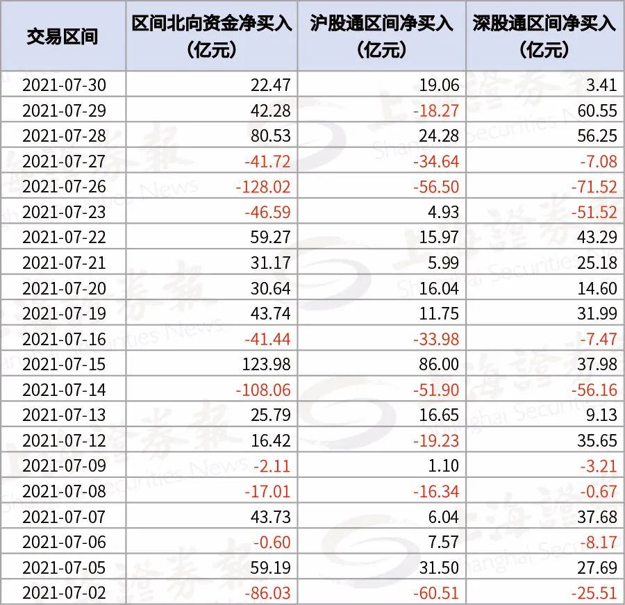 “大进大出 这周北向资金在打什么算盘？