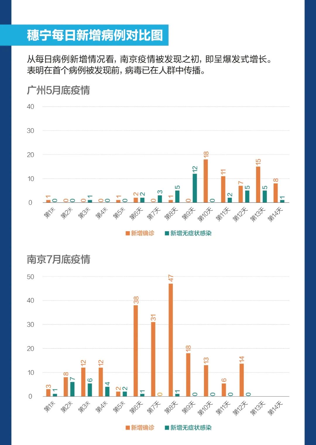 10天感染10省302人一图读懂南京疫情外溢根源