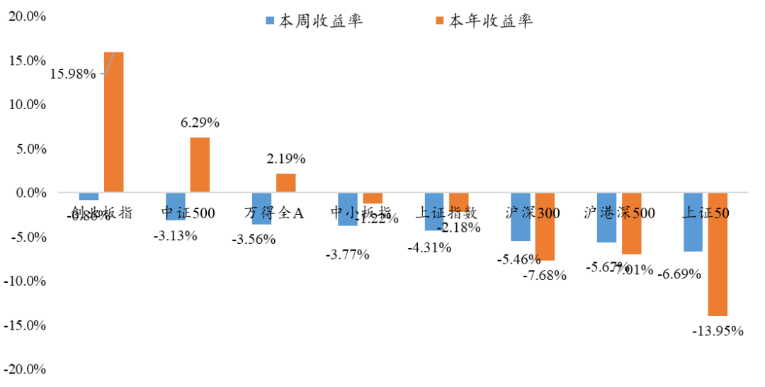 “8月1日丨银华基金量化周报