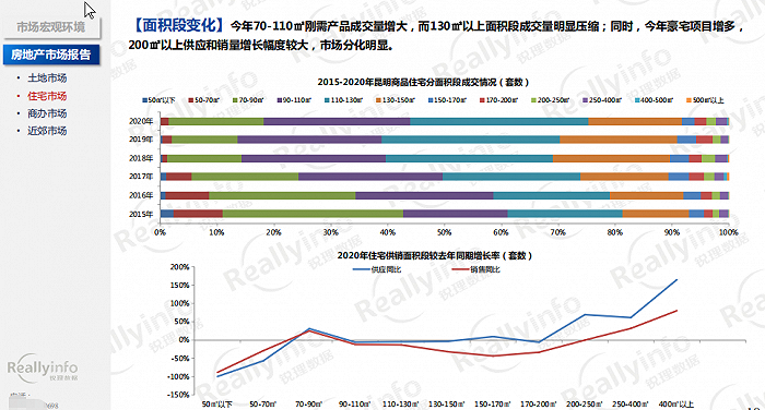 （图源：昆明锐理）