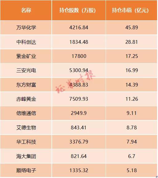 比尔·盖茨连续加仓卫星石化