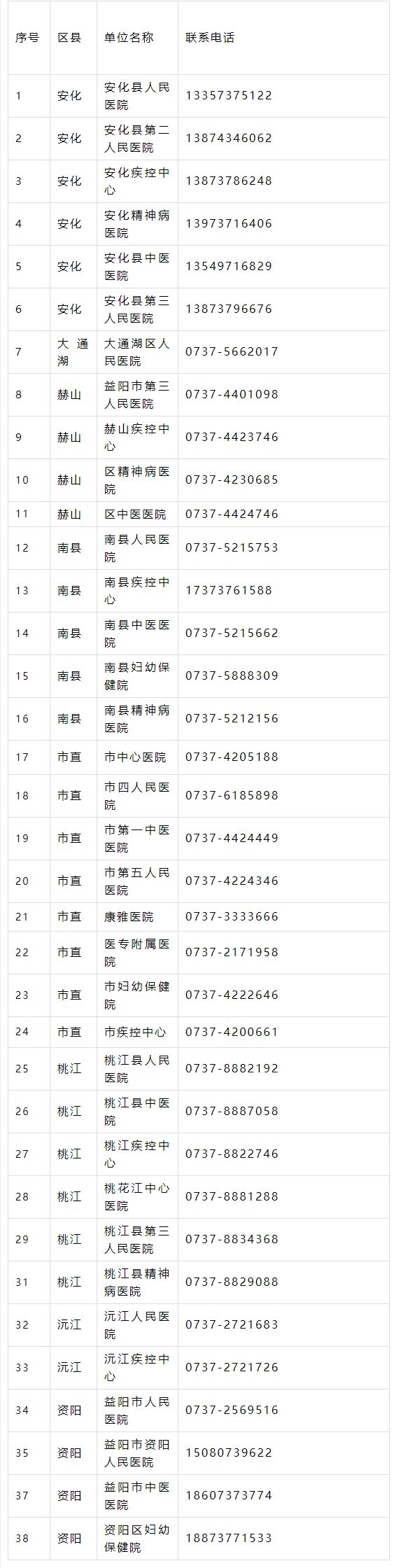 湖南益阳新增1例确诊、3例无症状感染者，均为北京病例密接