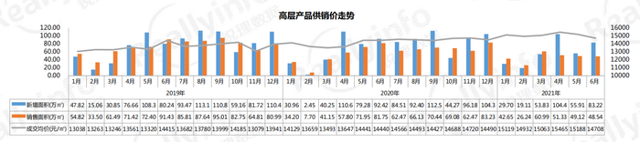 昆明楼市60余个新盘扎堆入市，真品质改善才是市场“刚需”