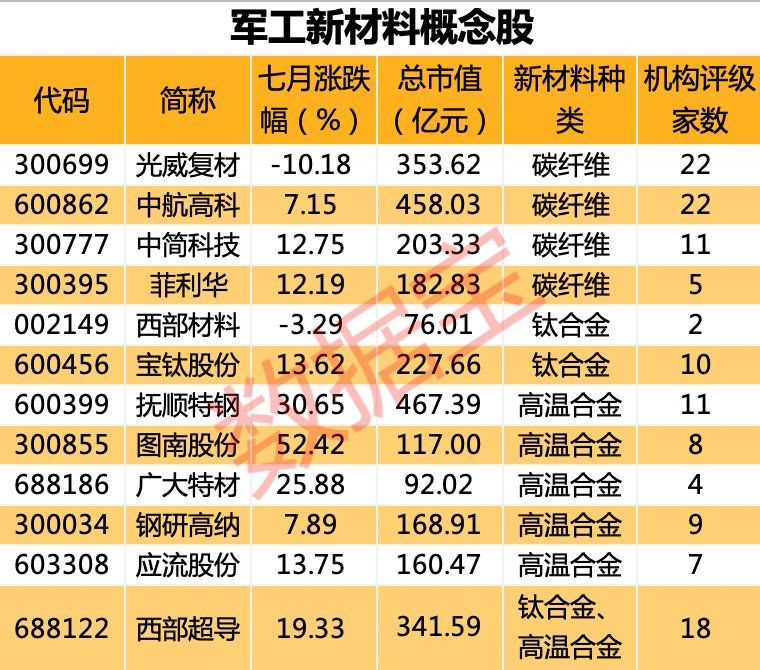 新浪潮!国防装备更新换代来袭,这一细分领域领跑板块!军工行业研发强度堪比科技股,高研发投入个股名单出炉|军工_新浪财经_新浪网