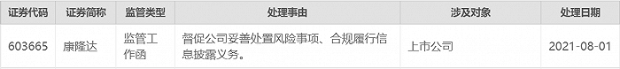 上交所向康隆达发监管函，督促妥善处置风险事项、合规履行信披义务