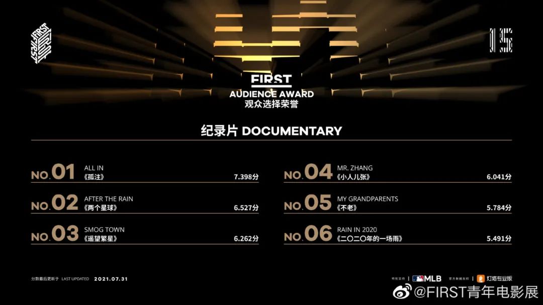 一批新导演 死 于豆瓣开分 电影节 新浪新闻