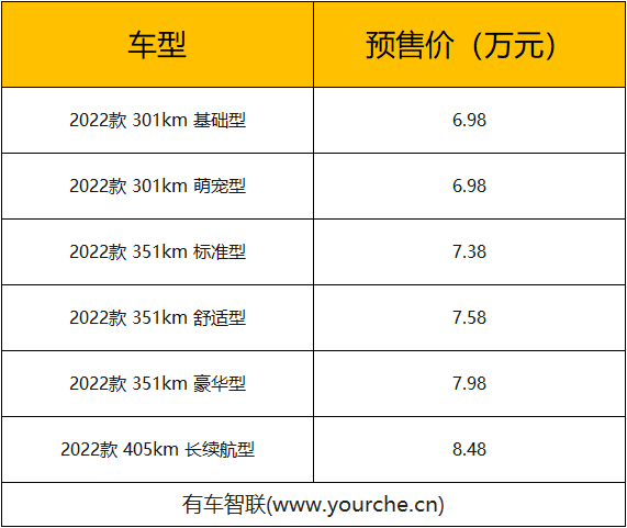 新款欧拉黑猫/白猫开启预售 预售价6.98万/7.18万元起-新浪汽车
