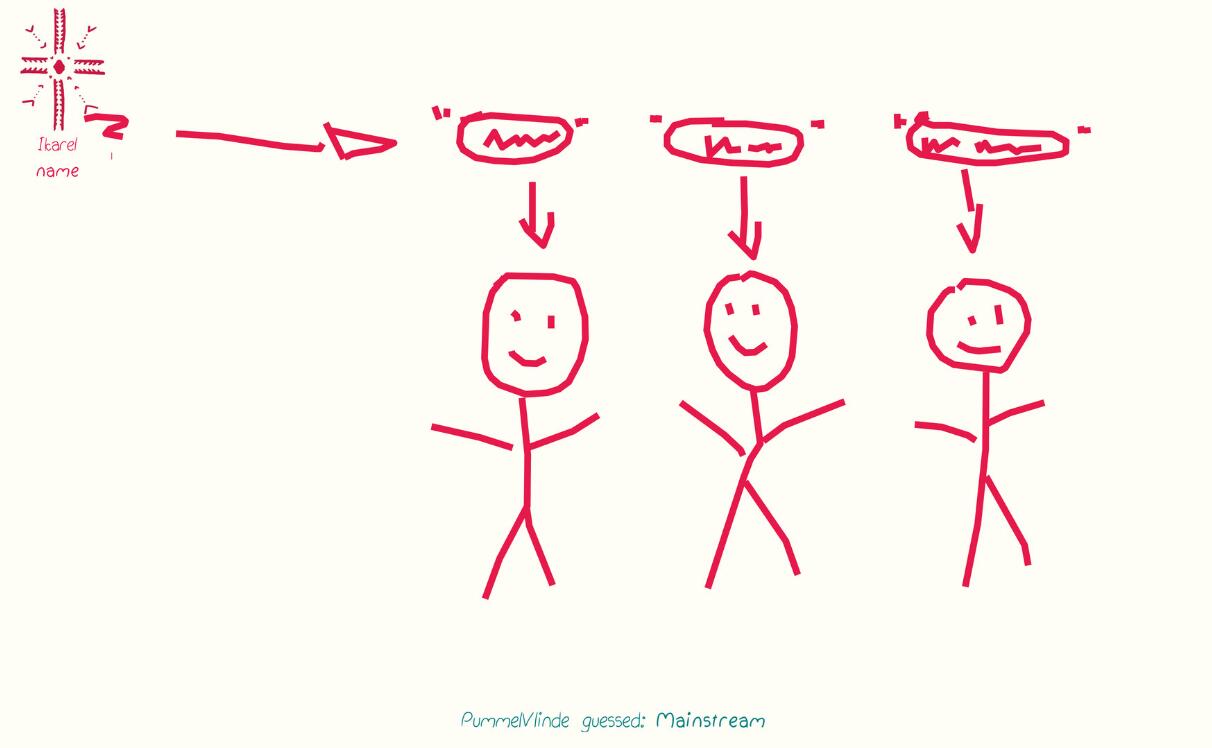 你画我猜这款毫无新意的小游戏是怎么成steam热销的