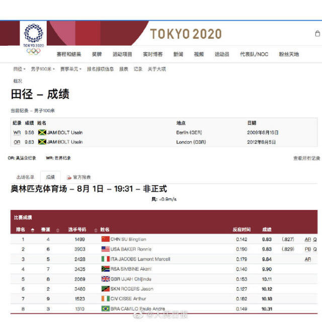 亚洲飞人！苏炳添9秒83晋级百米决赛，刘翔称其封神众星激动发文休闲区蓝鸢梦想 - Www.slyday.coM