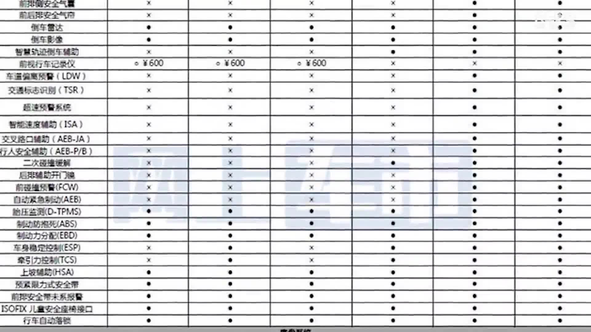 2022款欧拉黑猫价格曝光! 6.98万起-换连体式大屏