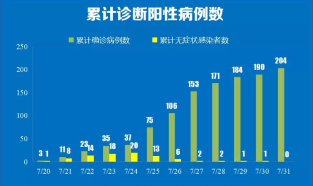 图片来源：南京市卫生健康委员会官网