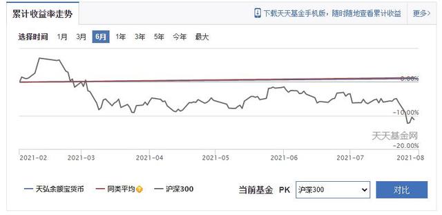 “余额宝下神坛权益基又虚弱 天弘基金还有什么卖点