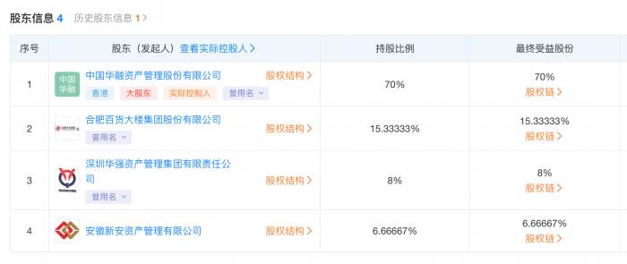中国华融将挂牌出售华融消费金融70 股权对华融信托进行股权重组 华融 新浪财经 新浪网 中国华融将挂牌出售华融消费金融70 股权对华融信托进行股权重组 华融 新浪财经 新浪网