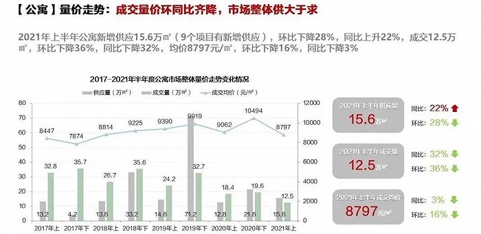 图片来源：沈阳中原研究部