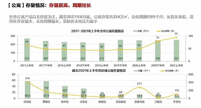 图片来源：沈阳中原研究部