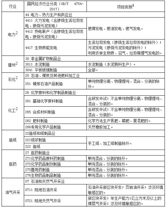 海南将在七大重点行业试行碳排放环境影响评价