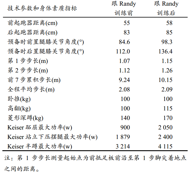 我研究我自己！苏炳添写论文“如何跑出亚洲最快”休闲区蓝鸢梦想 - Www.slyday.coM