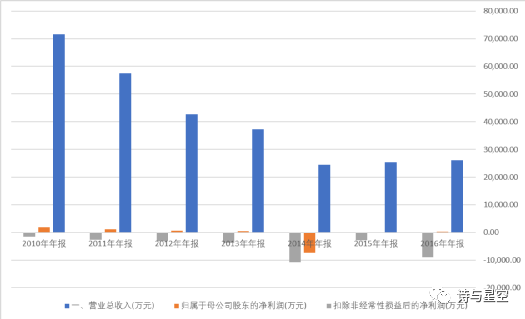 数据来源：同花顺iFind，制图：诗与星空