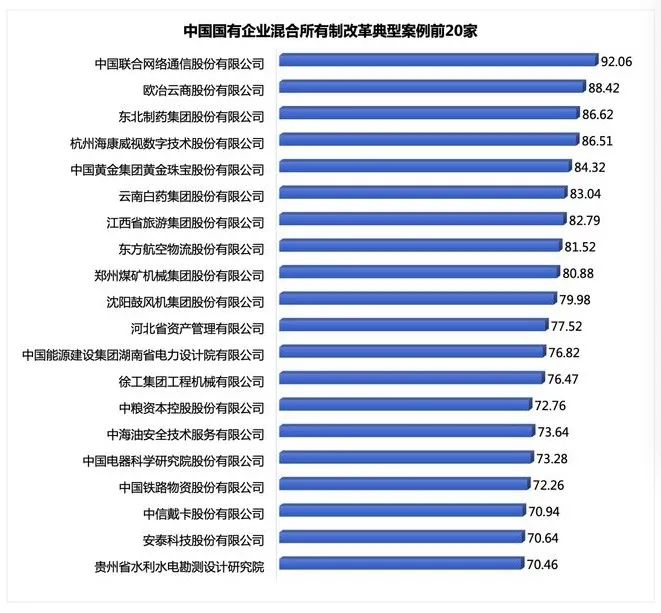 “百万年薪”：广西联通招聘运营公司总经理