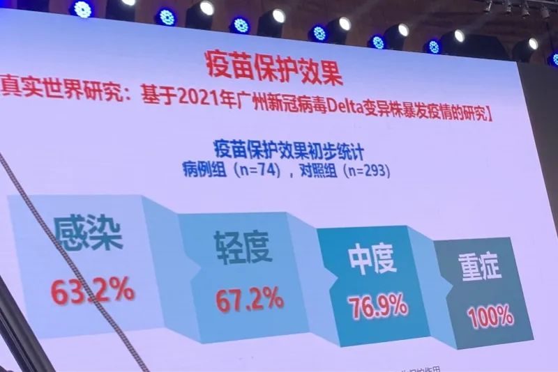 钟南山：在中国，83.3%的接种率才能达到群体免疫休闲区蓝鸢梦想 - Www.slyday.coM