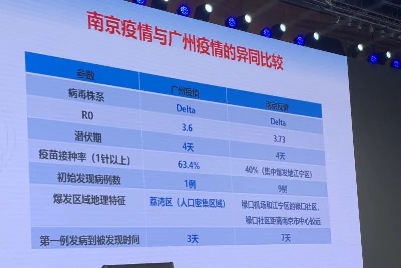 钟南山：在中国，83.3%的接种率才能达到群体免疫休闲区蓝鸢梦想 - Www.slyday.coM