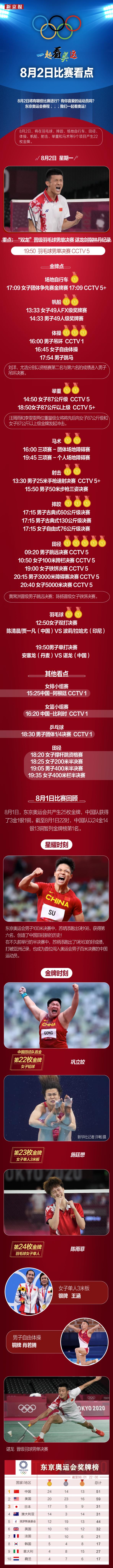 一起看奥运丨8月2日比赛看点 奥运 新浪科技 新浪网