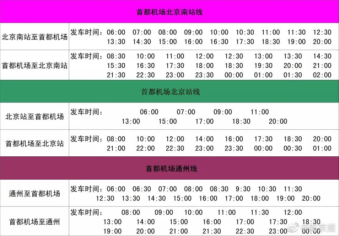 北京两机场机场巴士线路调整运营 大兴机场房山线暂停运营