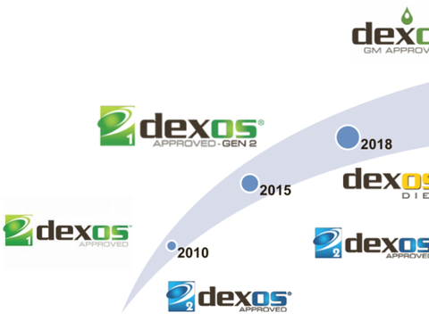 dexos2专为柴油轿车设计dexos1通用于汽油机油dexos1&dexos2