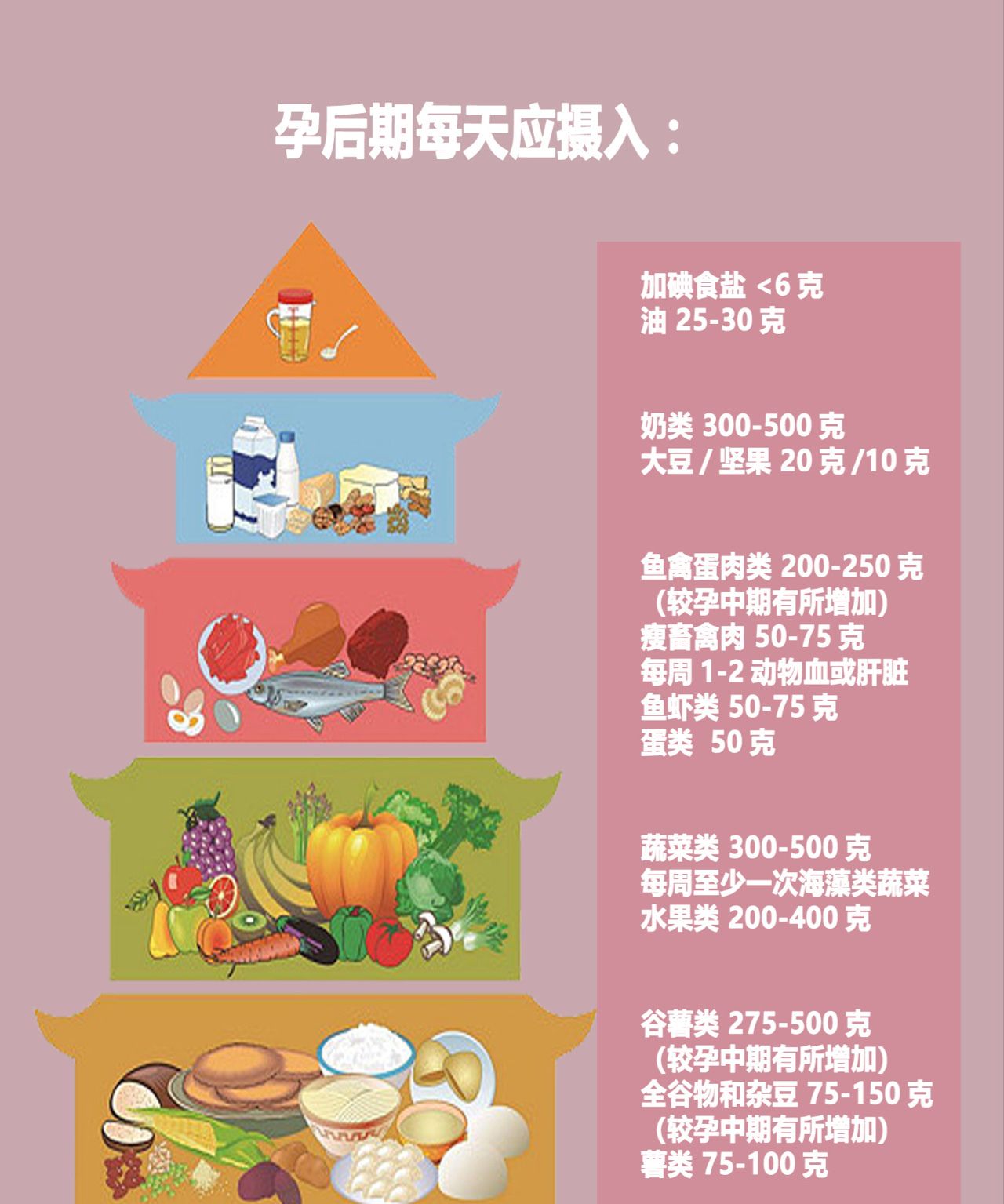 中国孕妇膳食营养宝塔照着吃长胎不长肉