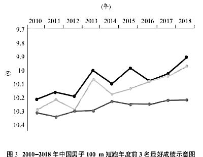 9秒83创历史,苏炳添一边备战一边写论文,优秀的人一直在努力休闲区蓝鸢梦想 - Www.slyday.coM