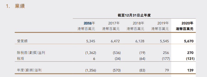 图片来源:瑞安建业2020年年报