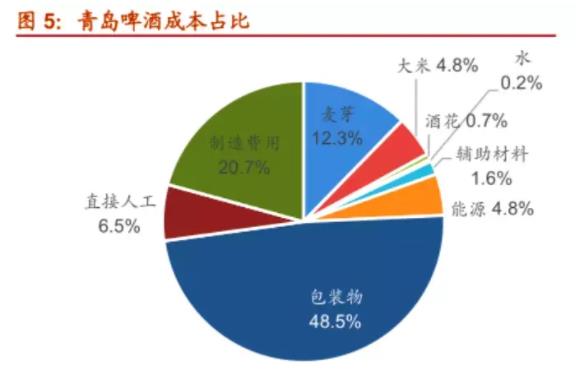 年轻人钟爱的酒饮品类，三年增长250%，错过茅台别再错过它