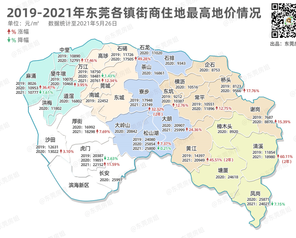 调控|东莞市|地价_新浪新闻