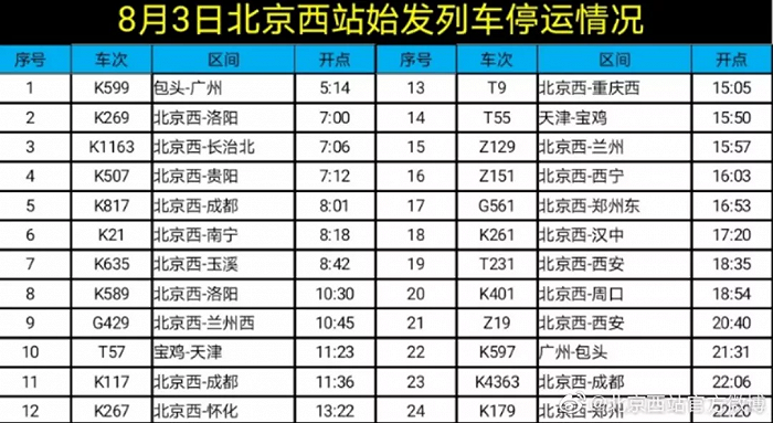 北京西站、北京站29趟始发列车今日停运