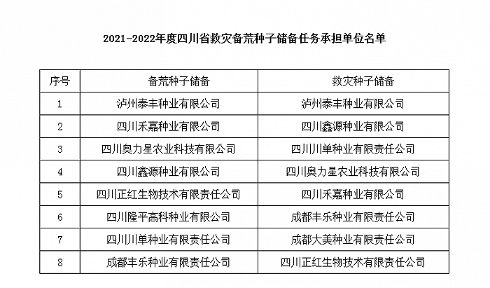 四川省农业农村厅公示救灾备荒种子储备任务承担单位名单