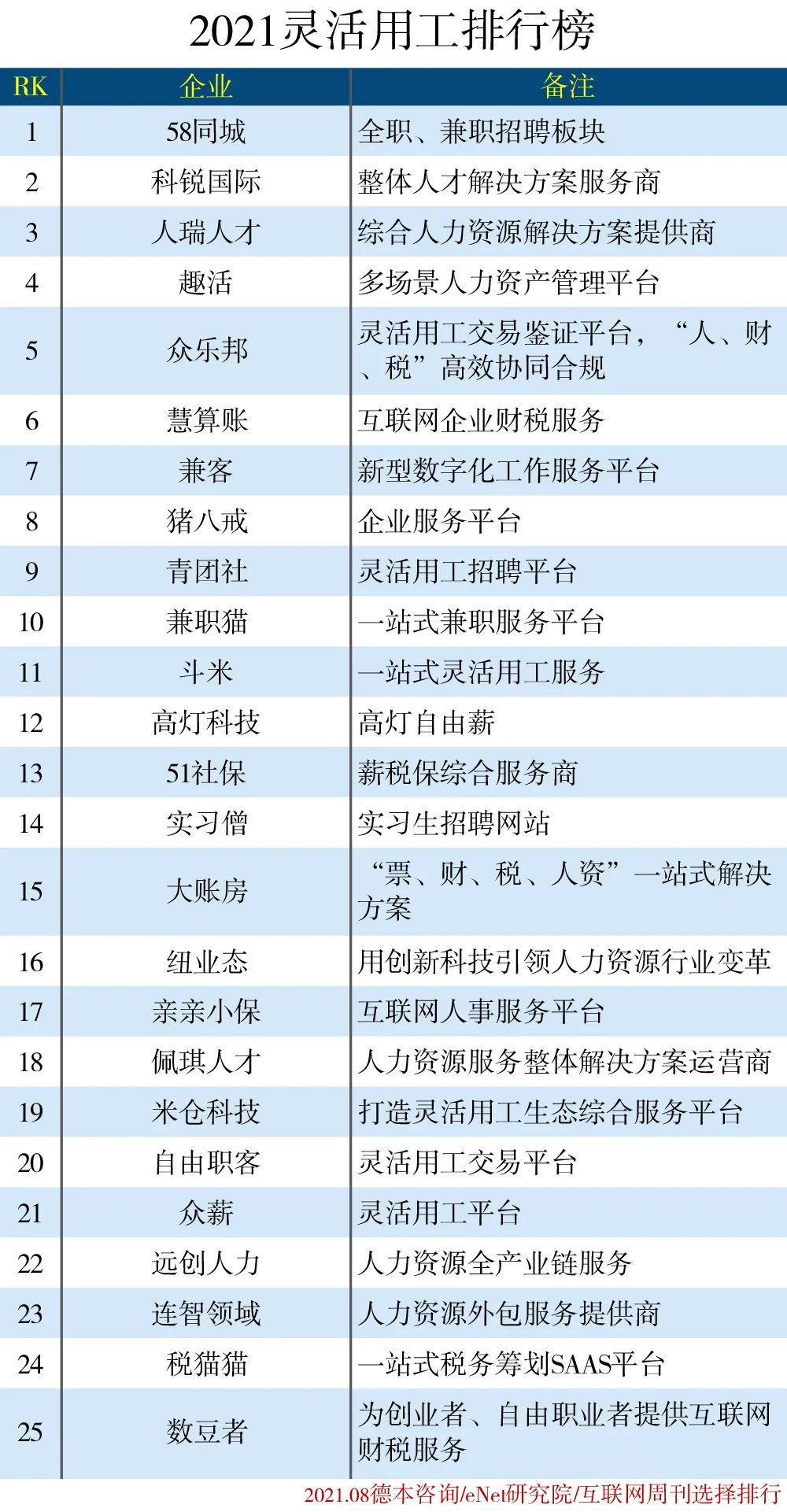 众包排行榜_众包排行榜网站Top10融资350万美元